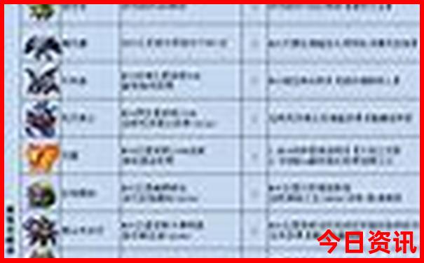 长江三峡游轮游玩攻略