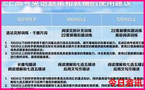 四川7日游最佳路线