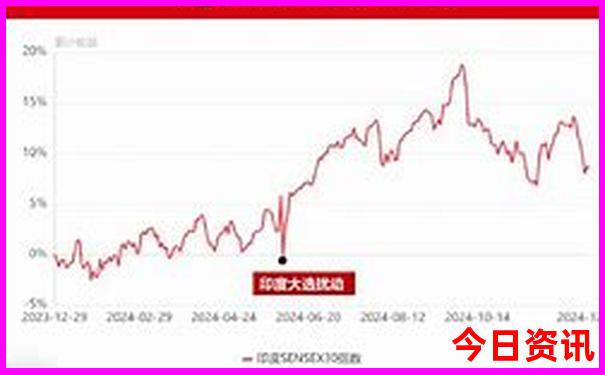 七月初去云南旅游攻略