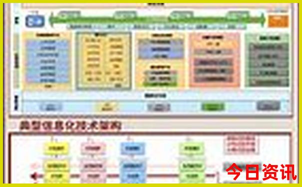 318旅游攻略最佳线路